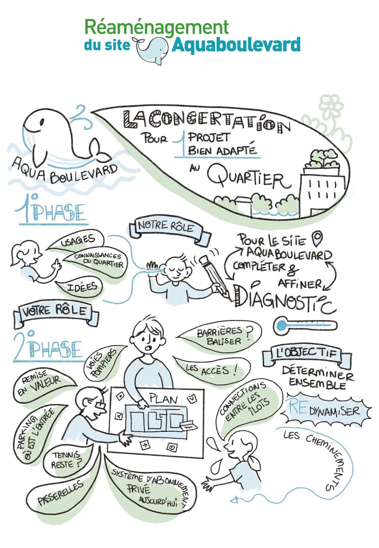 Une démarche éditoriale éminemment graphique !